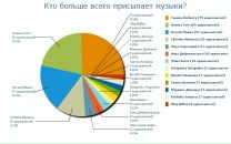 Петрик Пяточькін фотография #19 (источник - https://vk.com/id18947624)