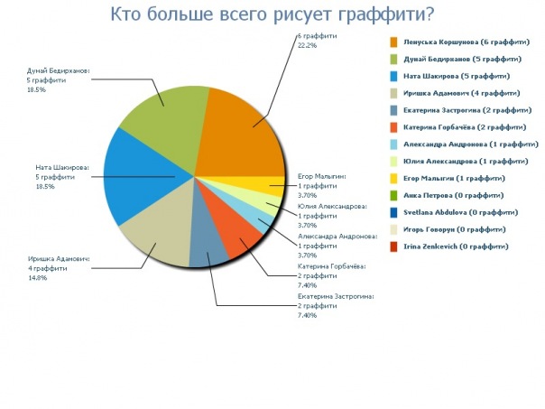 №3, Ярослав Соколов, 38 лет, Санкт-Петербург №3, Ярослав Соколов, 38 лет, Санкт-Петербург