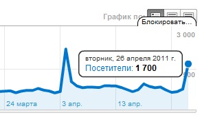 №12, Евгений Булатов, Миасс №12, Евгений Булатов, Миасс