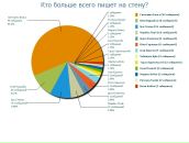 Вітуська Курило фотография #15 (источник - https://vk.com/id29138044)