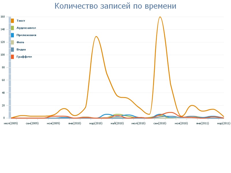 Николай Трушляков фотография #38