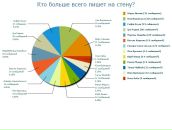 Марічка Вівчар фотография #41 (источник - https://vk.com/id81009222)