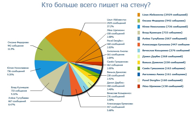 Антон Горбачёв фотография #20
